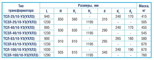Габаритные размеры трансформаторов серии ТСЛ, ТСЗЛ