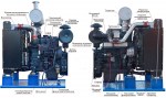 Дизельный генератор TYc 140TS CT