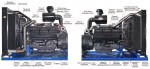 Дизельный генератор в кожухе с АВР 500 кВт TSd 690TS CTA