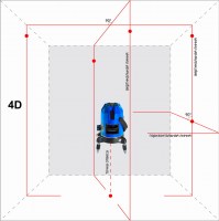 Лазерный уровень Instrumax CONSTRUCTOR 4D SET