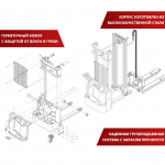 Самоходный Штабелер AX 2512 OXLIFT 2500 мм 1200 кг