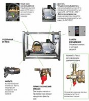 стационарную мойку IPC Portotecnica ML CMP 3065 T на раме
