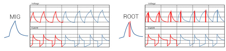 ROOT newSpeedway-root-grafik.jpg