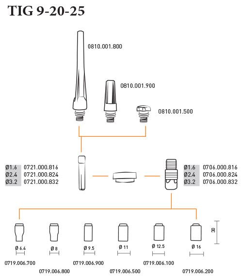 Деталировка расходных материалов горелки tig 25