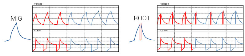 newSpeedway-root-grafik.jpg