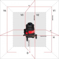 Лазерный уровень ADA ULTRALiner 360 4V Set